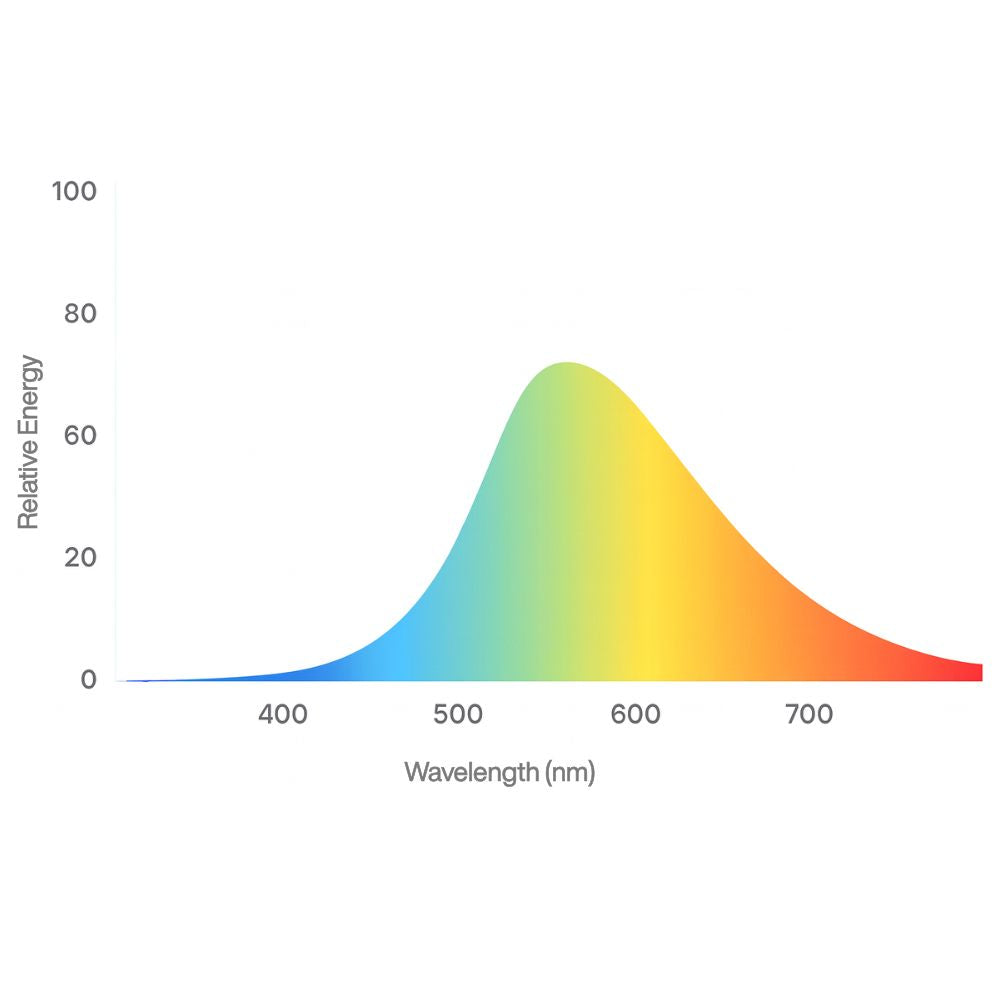 red lens blue light glasses